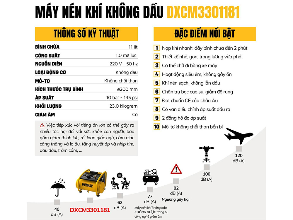 Máy nén khí không dầu 11 lít DeWalt DXCM3301181