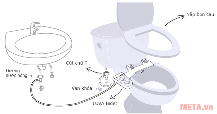 Vòi rửa vệ sinh thông minh LUVA Bidet LB202 khi lắp đặt