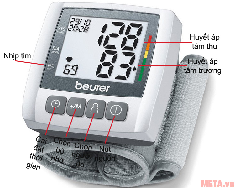 Cấu tạo các bộ phận của máy đo huyết áp Beurer BC30