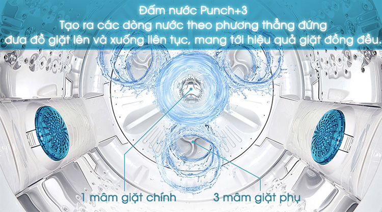 Công nghệ đấm nước giúp quần áo sạch nhanh hơn