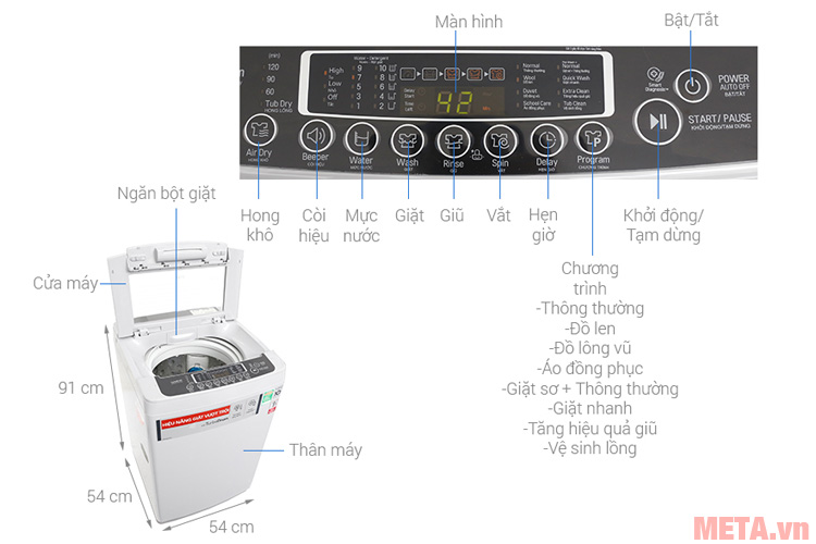 Cấu tạo các chi tiết của máy giặt LG