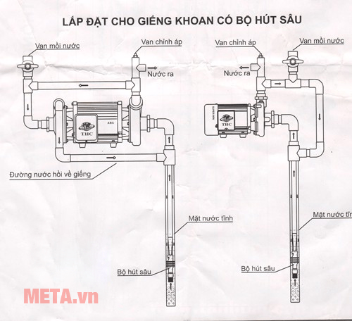 sơ đồ lắp đặt