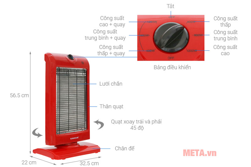 Quạt sưởiCấu tạo sưởi điện 3 bóng Halogen Sunhouse SHD7016