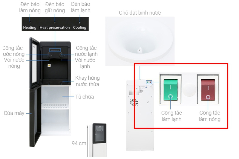 Cấu tạo của cây nước nóng lạnh