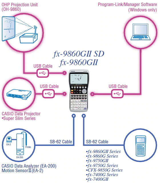 fx commpro lon download