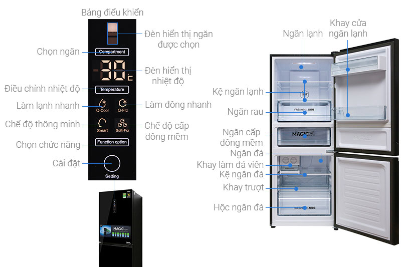 Cấu tạo của tủ lạnh