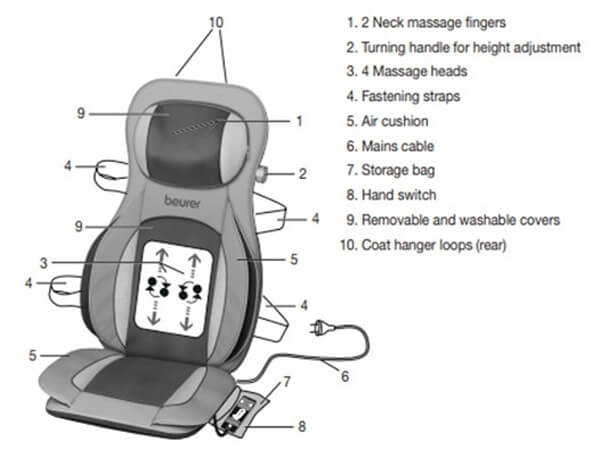 Đệm massage 3D hồng ngoại Beurer MG320