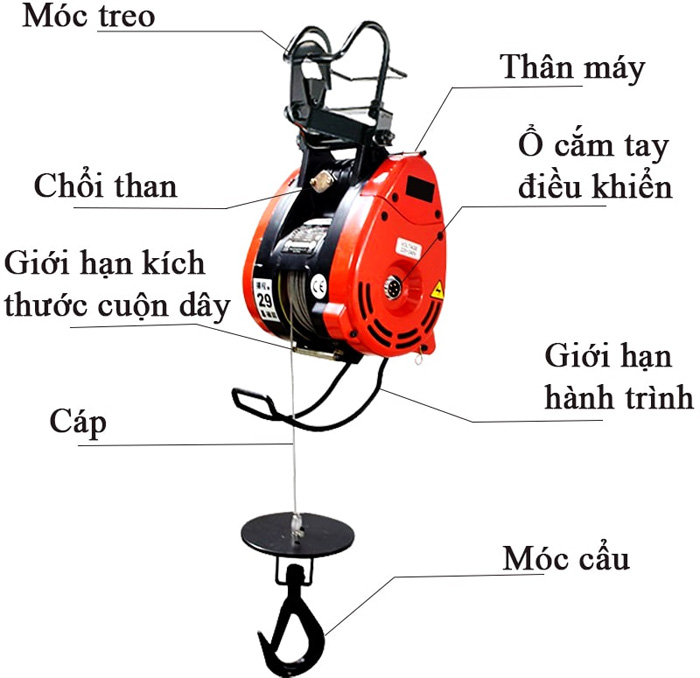 Cấu tạo tời nhanh Kenbo SK160 Tời nhanh Kenbo SK160