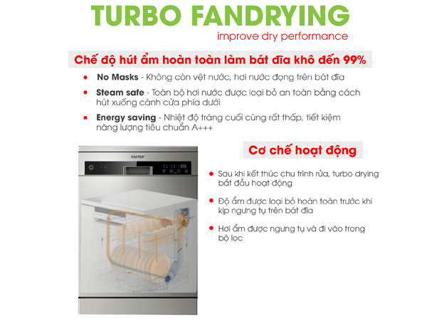 Công nghệ sấy Turbodrying giúp bát đĩa khô đến 99% sau rửa