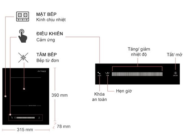 Thiết kế chi tiết của bếp điện từ đơn