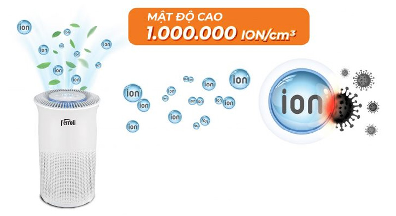 Mật độ ion âm cực cao