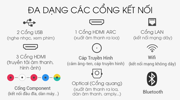 Tivi 4K Sony KD-50X80J có nhiều cổng kết nối khác nhau