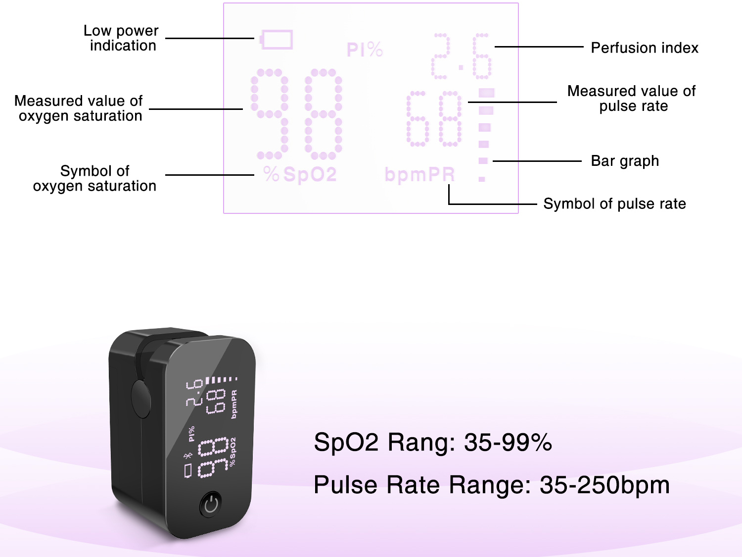 Máy đo SPO2 dễ xem kết quả