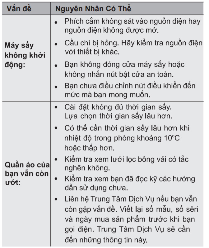 Vấn đề thường gặp