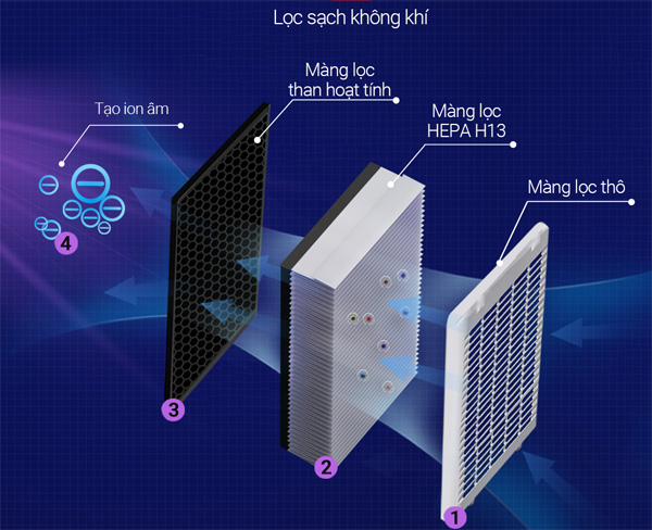 Máy lọc không khí Nagakawa NAG3502M