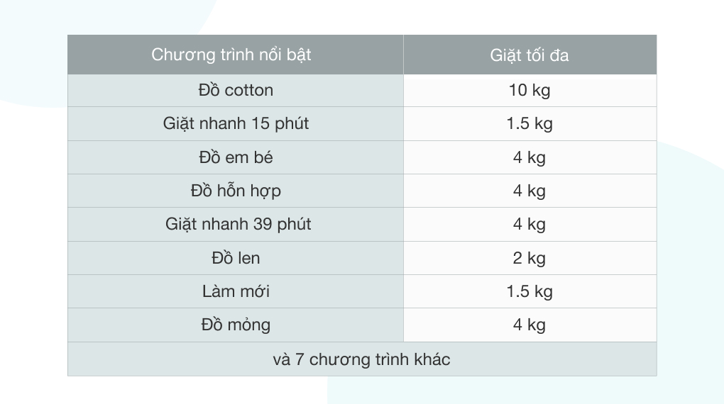 Các chương trình nổi bật của máy giặt Electrolux EWF9024P5SB 9kg