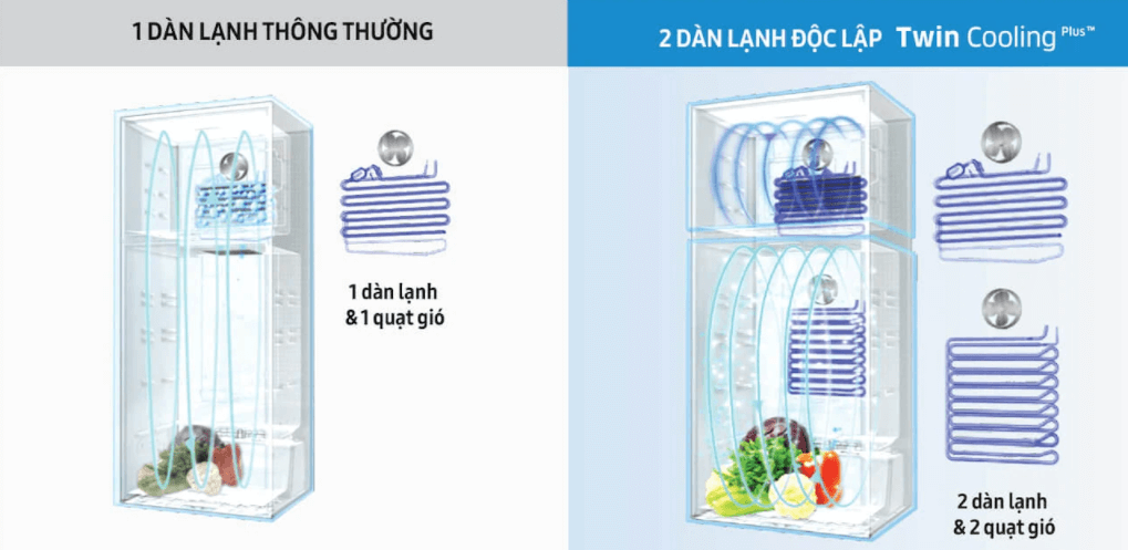Công nghệ 2 dàn lạnh độc lập Twin Cooling Plus không lẫn mùi giữa các ngăn