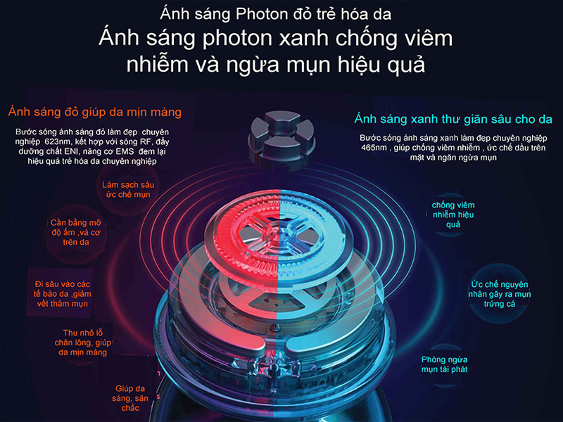 Ánh sáng photon xanh đỏ hỗ trợ làm đẹp da