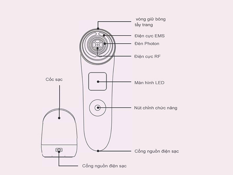 Cấu tạo chi tiết của máy