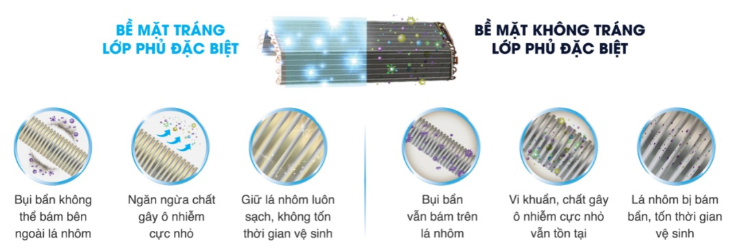 Công nghệ chống bám bẩn Magic Coil