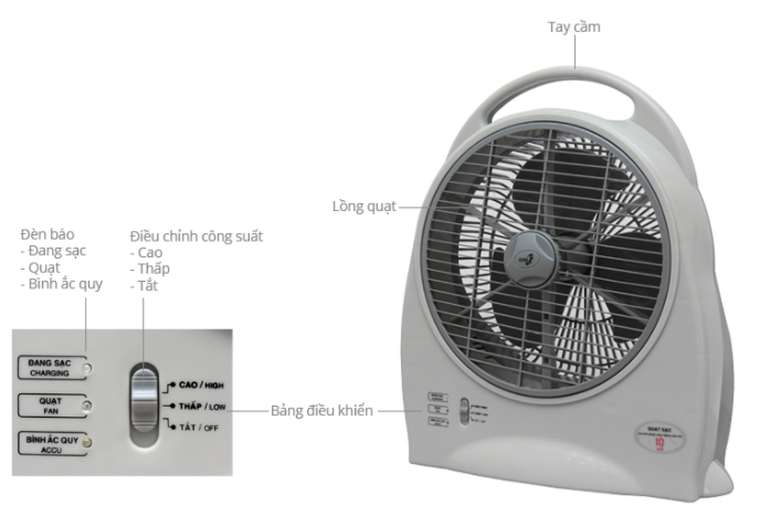 Cấu tạo quạt sạc Asia QS1001