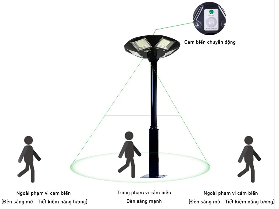 Đèn UFO năng lượng mặt trời MK-791000 (W/Y) - 1.000W