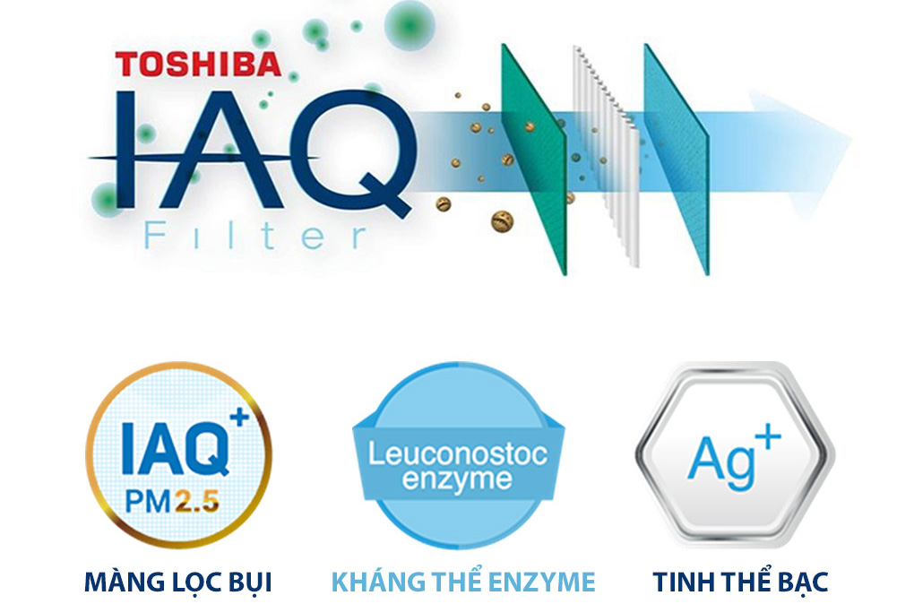 Bộ lọc IAQ đem lại không khí trong lành