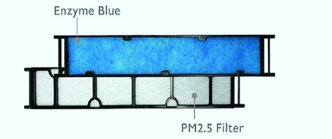 Điều hòa Daikin FTKA35VAVMV được trang bị tấm lọc khử mùi Enzyme Blue