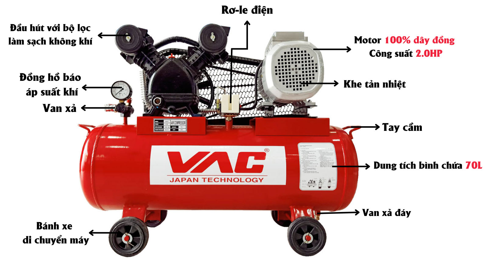 Cấu tạo của máy nén khí VAC VA11110 Cấu tạo của máy nén khí VAC VA11110