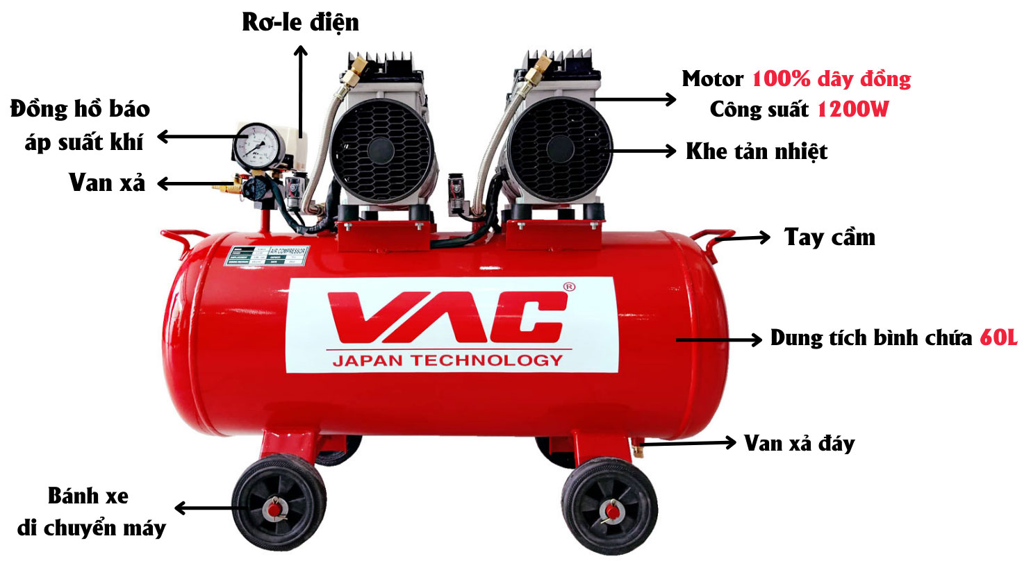 Cấu tạo của máy nén khí VAC VA11203 Cấu tạo của máy nén khí VAC VA11203