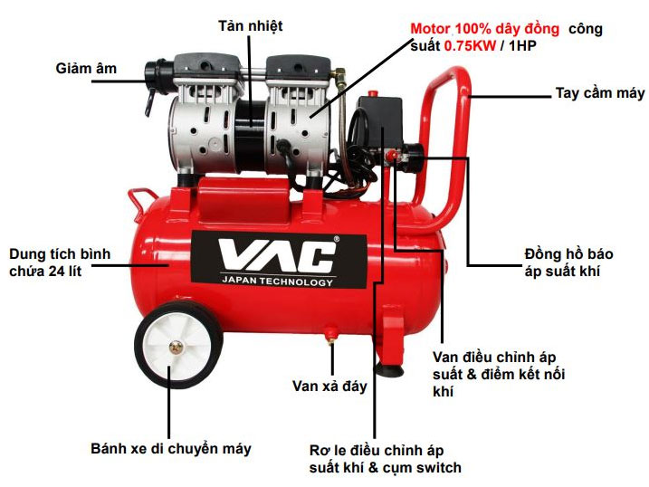 Cấu tạo của máy nén khí VAC VAC2202 VAC VAC2202