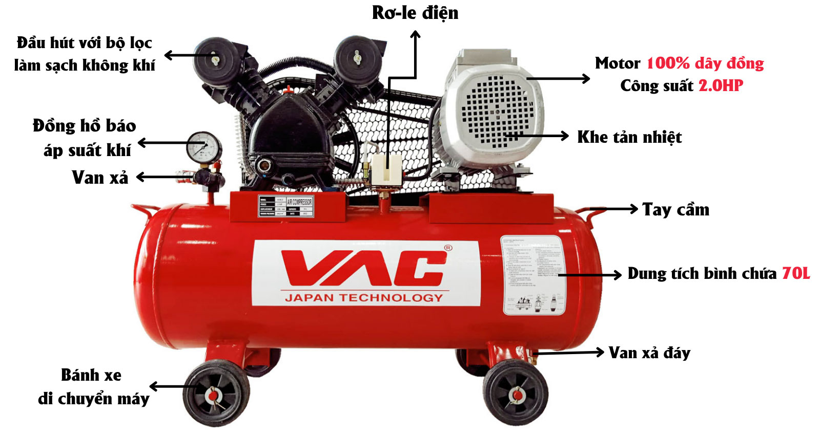 Cấu tạo của máy nén khí VAC VA11109 VAC VA11109