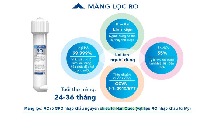 Màng lọc RO nhập khẩu từ Hàn