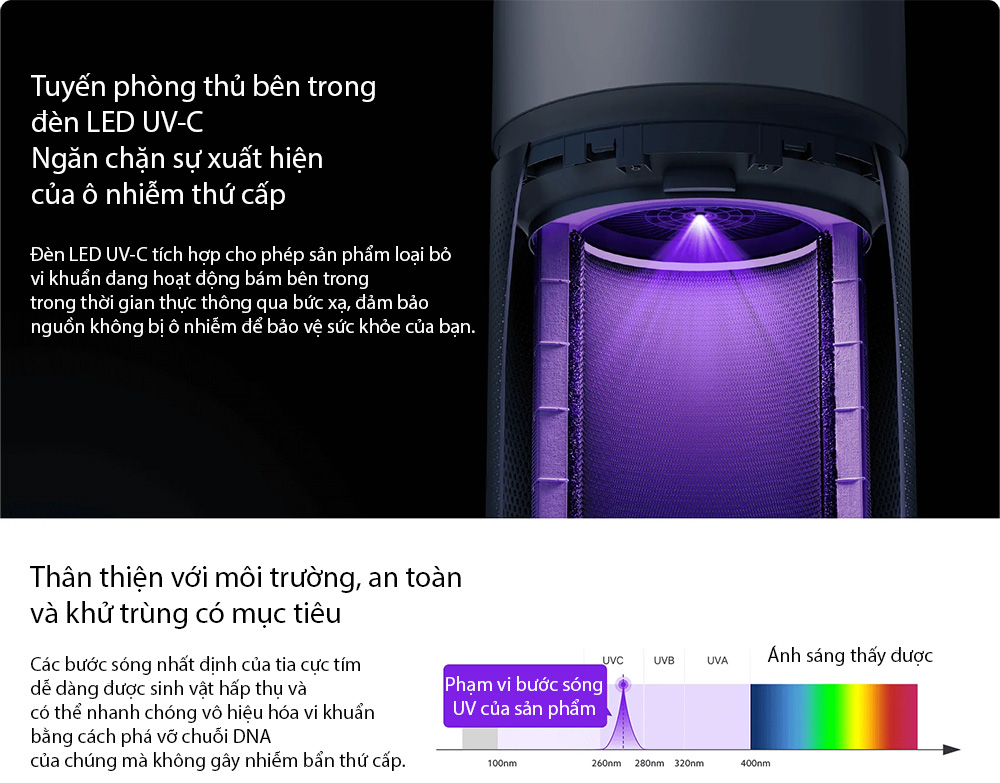 Đèn LED UV tăng cường khả năng diệt khuẩn