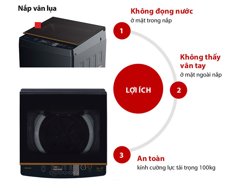 Nắp máy có ưu điểm vượt trội