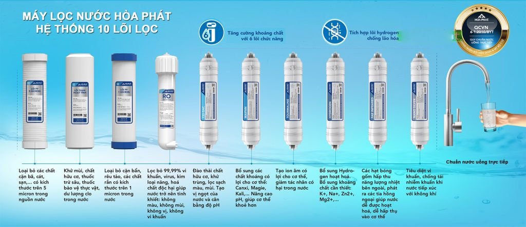 Máy lọc nước Hòa Phát có 10 lõi lọc Máy lọc nước Hòa Phát
