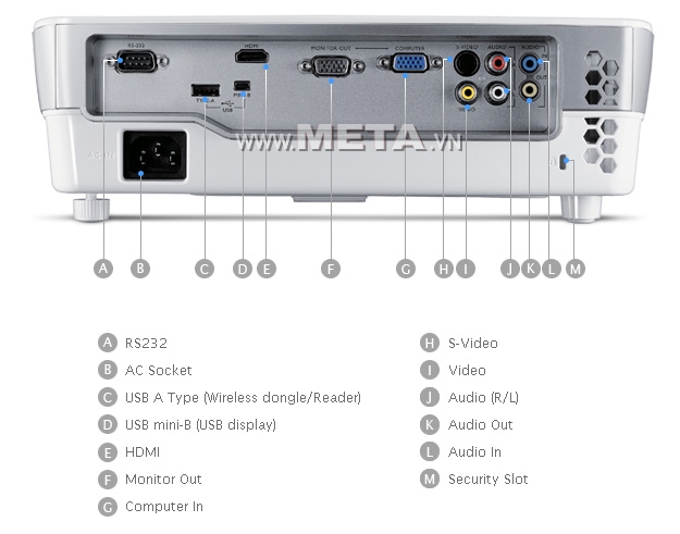 BenQ DLPデータプロジェクター MX514 - 2