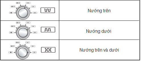 Hướng dẫn sử dụng lò vi sóng Sharp