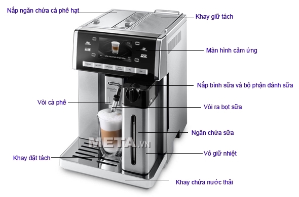 Hình ảnh chi tiết các bộ phận của máy pha cà phê DeLonghi ESAM6900.M