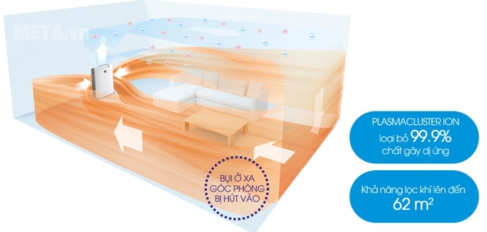 Máy lọc không khí Sharp FU-A80EA-W (62m2) Máy lọc không khí Sharp FU-A80EA-W (62m2)