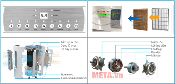 Cơ chế hoạt động của quạt làm mát Allfyll AR 1350 Cơ chế hoạt động của quạt làm mát Allfyll AR 1350