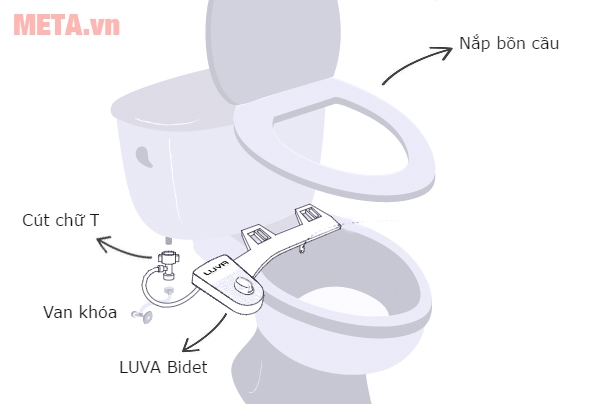 Mô hình lắp đặt thiết bị vòi phun xịt vào bồn cầu Mô hình lắp đặt thiết bị vòi phun xịt vào bồn cầu