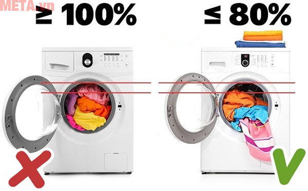 Bạn chỉ nên giặt 80% trọng lượng giặt của máy cho phép Bạn chỉ nên giặt 80% trọng lượng giặt của máy cho phép