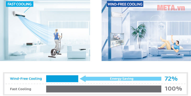 Công nghệ Wind-Free giúp tiết kiệm điện năng tối ưu 