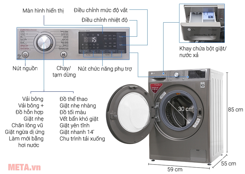 Thông tin cần biết của máy giặt cửa ngang