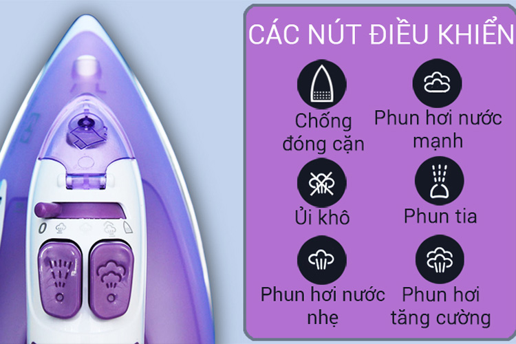 Các nút điều khiển của bàn là