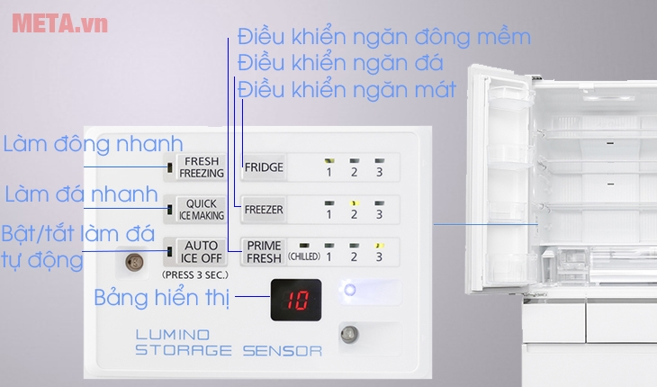 Hướng dẫn sử dụng bảng điều khiển trên tủ lạnh Panasonic Tên và chức năng trên bảng chỉ dẫn