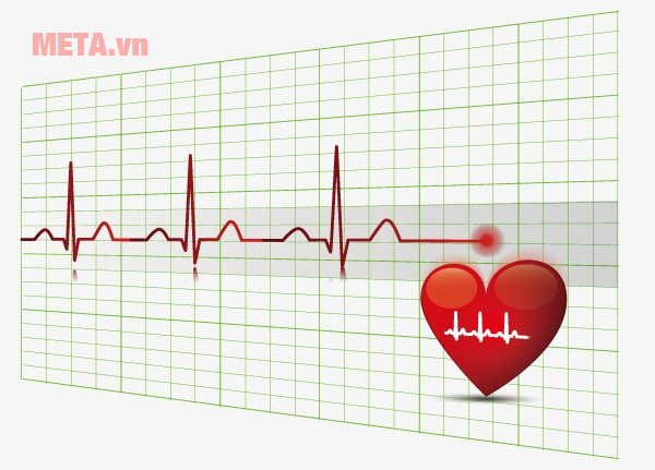 Hướng dẫn sử dụng máy đo huyết áp SANITAS SBC21 Khi có biểu tượng tim và điện tâm đồ xuất hiện thường xuyên cần thông báo ngay cho bác sĩ