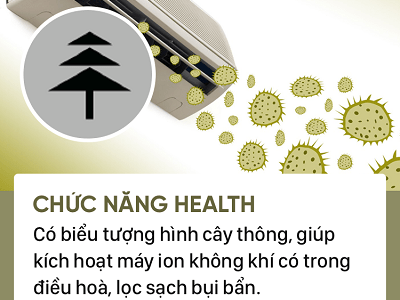 ký hiệu cây thông trên điều khiển điều hòa, máy lạnh