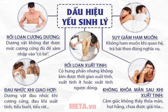 Dấu hiệu của yếu sinh lý